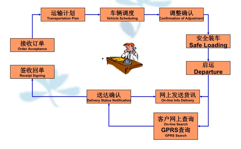 苏州到通什镇搬家公司-苏州到通什镇长途搬家公司