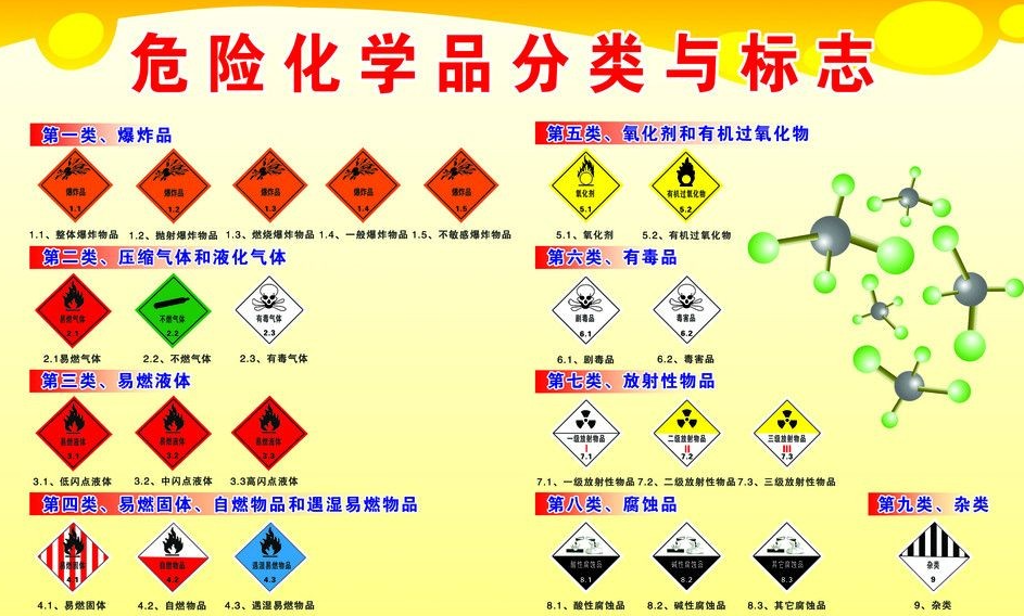 上海到通什镇危险品运输